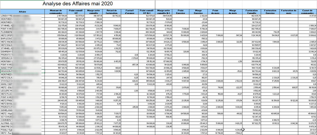 Analyse des affaires dans le logiciel ERP HexaOpale Analyse des affaires dans le logiciel ERP HexaOpale