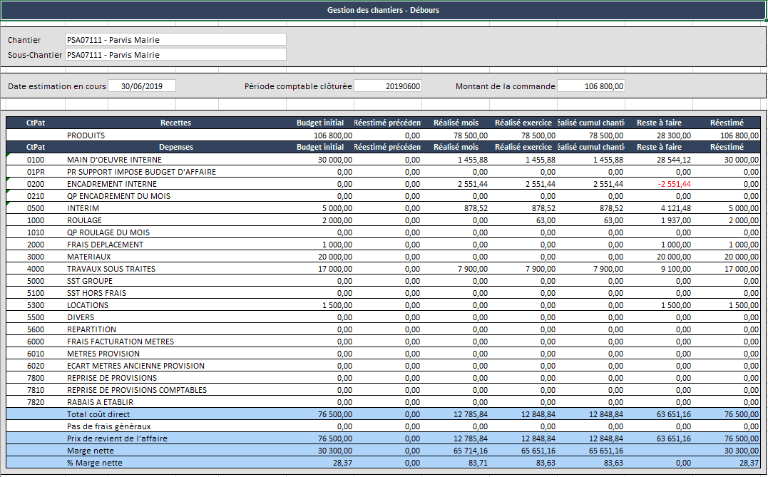 Budget d'affaire par postes analytiques dans l'ERP HexaOpale Budget d'affaire par postes analytiques dans l'ERP HexaOpale