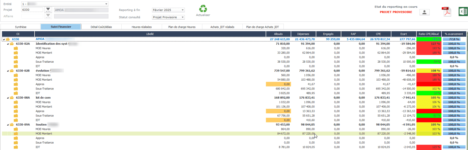 Comptabilité analytique et gestion budgétaire dans l'ERP