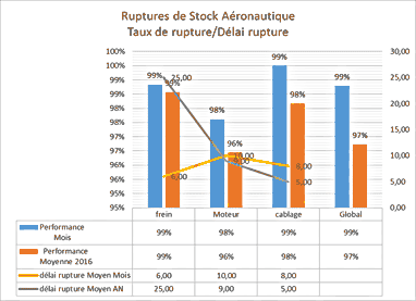Contrôle des performances fournisseurs dans le logiciel ERP HexaOpale