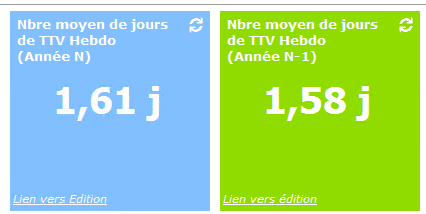 Gestion des compteurs de congés dans le logiciel ERP HexaOpale Gestion des compteurs de congés dans le logiciel ERP HexaOpale