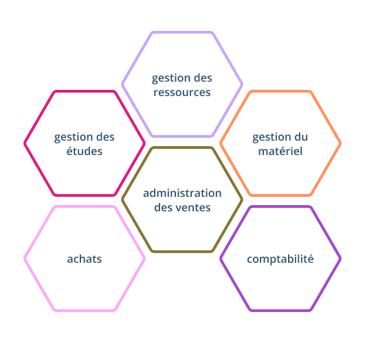 Fonctionnalités du logiciel ERP HexaOpale: une solution intégrée et modulaire. Périmètre fonctionnel du logiciel ERP HexaOpale