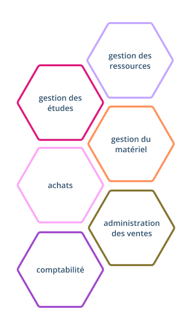 Fonctionnalités du logiciel ERP HexaOpale: une solution intégrée et modulaire. Périmètre fonctionnel du logiciel ERP HexaOpale