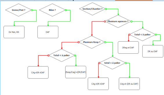 Workflows paramétrables dans le logiciel ERP HexaOpale Workflows paramétrables dans le logiciel ERP HexaOpale